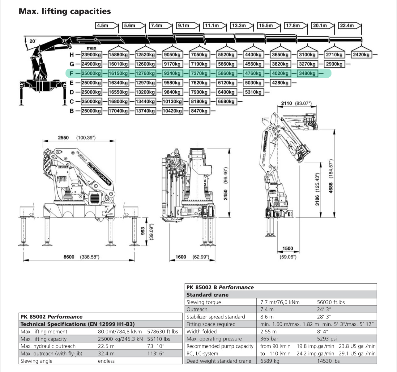 LC International Ltd Crane Hire, Hiab Crane Hire, Cranes
